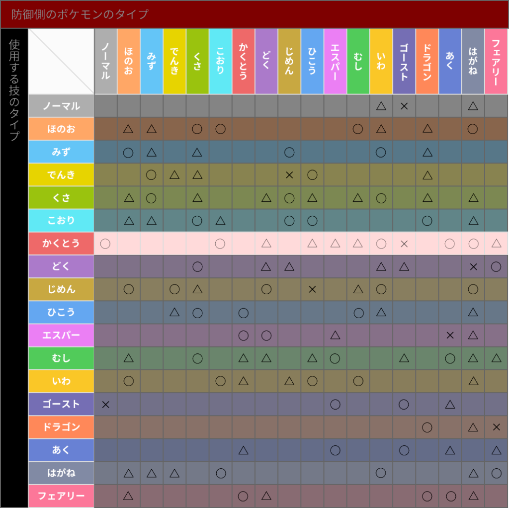 ポケモン対戦の基本 タイプ ポケ道
