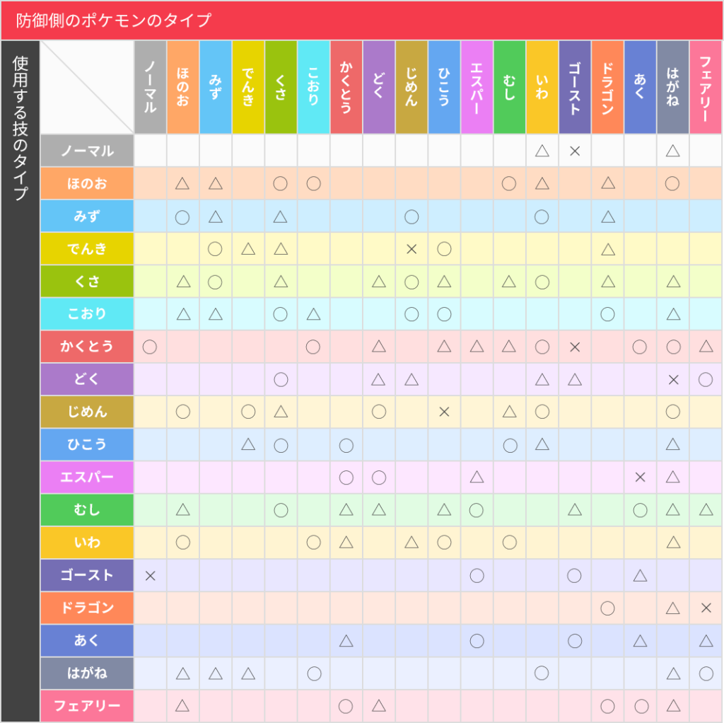 ポケモンタイプ相性表